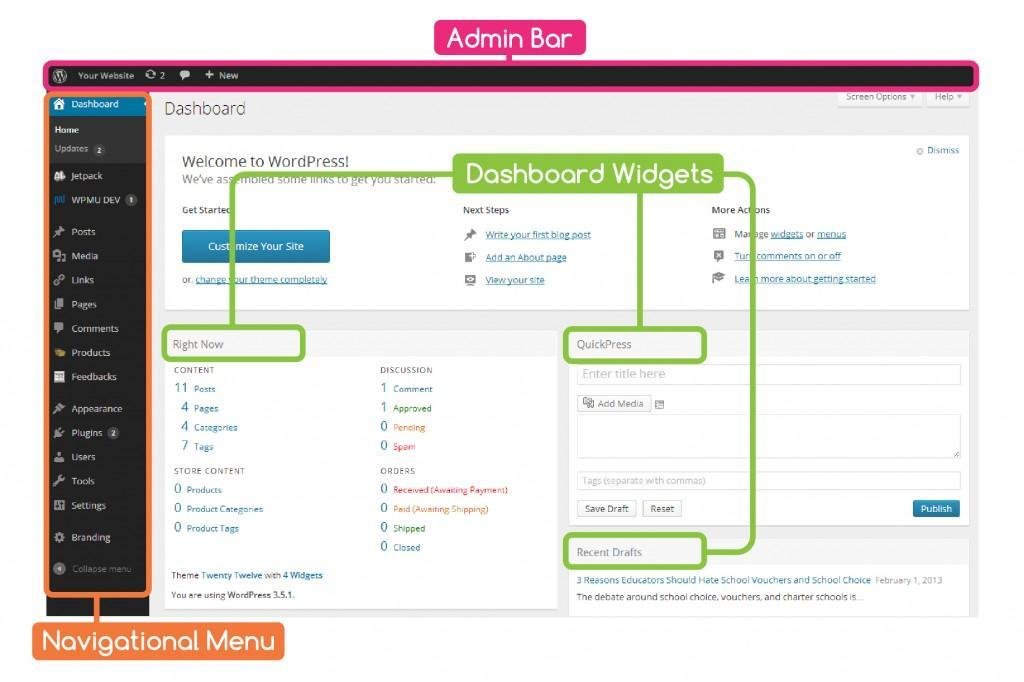 wordpress dashboard