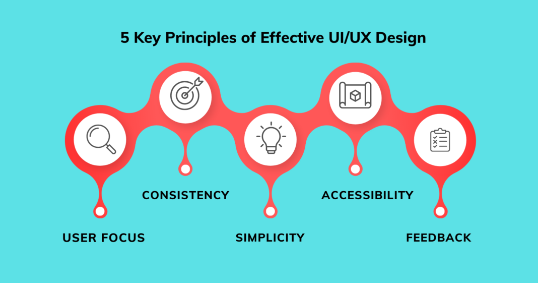 The 5 Key Principles of UI/UX Design for Exceptional User Experiences